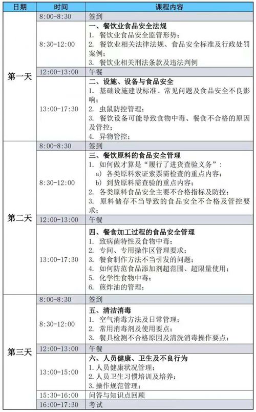 餐饮服务行业食品安全管理员课程