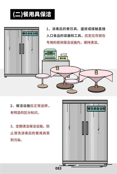 文明健康 有你有我 餐饮服务食品安全操作规范宣传册